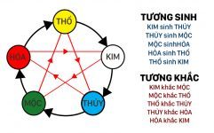 phong thủy